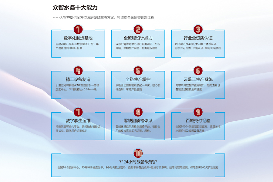 關(guān)于我們